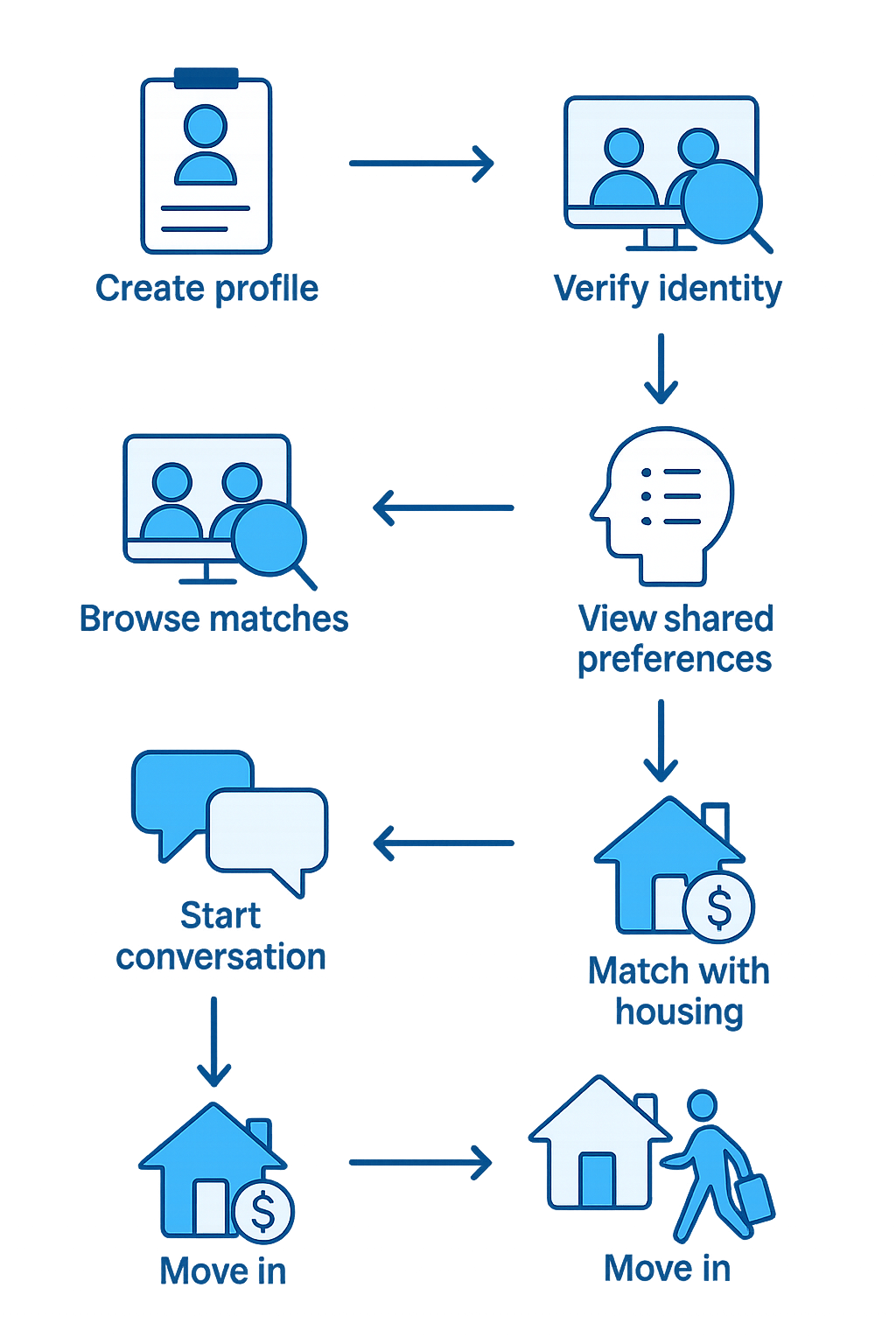 How Livi works